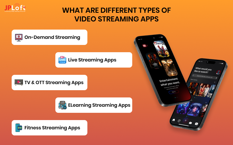 What Are Different Types of Video Streaming Apps